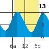Long Hill tide chart for Friday, March 13, 2026