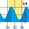 Long Hill tide chart for Saturday, March 14, 2026