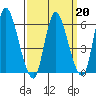 Long Hill tide chart for Friday, March 20, 2026
