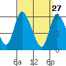 Long Hill tide chart for Friday, March 27, 2026