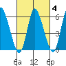Long Hill tide chart for Wednesday, March 4, 2026