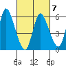 Long Hill tide chart for Saturday, March 7, 2026