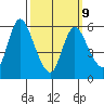 Long Hill tide chart for Monday, March 9, 2026