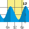 Long Hill tide chart for Sunday, April 12, 2026