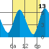 Long Hill tide chart for Monday, April 13, 2026
