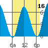 Long Hill tide chart for Thursday, April 16, 2026