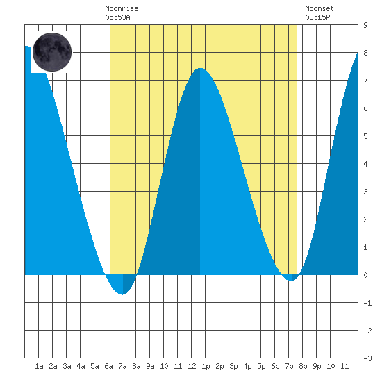 Long Hill tide chart for Friday, April 17, 2026