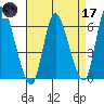 Long Hill tide chart for Friday, April 17, 2026