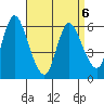 Long Hill tide chart for Monday, April 6, 2026
