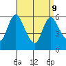 Long Hill tide chart for Thursday, April 9, 2026