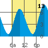 Long Hill tide chart for Wednesday, May 13, 2026