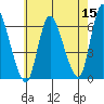 Long Hill tide chart for Friday, May 15, 2026