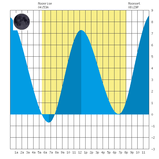 Long Hill tide chart for Saturday, May 16, 2026