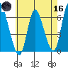 Long Hill tide chart for Saturday, May 16, 2026