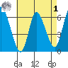 Long Hill tide chart for Friday, May 1, 2026