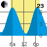 Long Hill tide chart for Saturday, May 23, 2026
