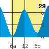 Long Hill tide chart for Friday, May 29, 2026