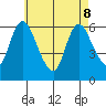 Long Hill tide chart for Friday, May 8, 2026