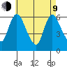 Long Hill tide chart for Saturday, May 9, 2026
