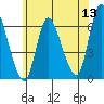 Long Hill tide chart for Saturday, June 13, 2026