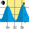 Long Hill tide chart for Monday, June 8, 2026