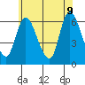 Long Hill tide chart for Tuesday, June 9, 2026