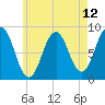 Long Island tide chart for Wednesday, May 12, 2021