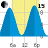Long Island tide chart for Sunday, August 15, 2021