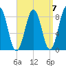 Long Island tide chart for Tuesday, September 7, 2021