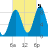 Long Island tide chart for Wednesday, October 5, 2022