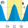 Long Island tide chart for Thursday, April 6, 2023