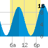Long Island tide chart for Tuesday, May 16, 2023