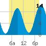 Long Island tide chart for Wednesday, June 14, 2023