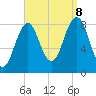 Long Island tide chart for Friday, September 8, 2023