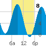Long Island tide chart for Friday, March 8, 2024