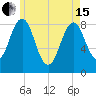 Long Island tide chart for Wednesday, May 15, 2024
