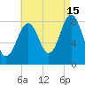 Long Island tide chart for Thursday, August 15, 2024