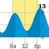 Long Island tide chart for Friday, September 13, 2024