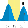 Long Island tide chart for Saturday, February 8, 2025