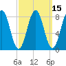 Long Island tide chart for Saturday, March 15, 2025
