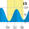 Long Island tide chart for Tuesday, April 15, 2025