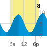 Long Island tide chart for Thursday, May 8, 2025