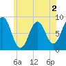 Long Island tide chart for Tuesday, June 2, 2026