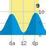 Long Island tide chart for Tuesday, June 9, 2026
