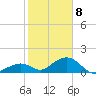 Long Key Bight tide chart for Friday, January 8, 2021