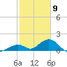 Long Key Bight tide chart for Saturday, January 9, 2021