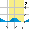 Long Key Bight tide chart for Wednesday, March 17, 2021