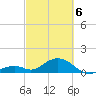Long Key Bight tide chart for Saturday, March 6, 2021