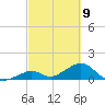 Long Key Bight tide chart for Tuesday, March 9, 2021