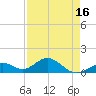 Long Key Bight tide chart for Friday, April 16, 2021